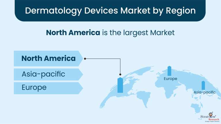 Dermatology-Devices-Market-Regional-Analysis